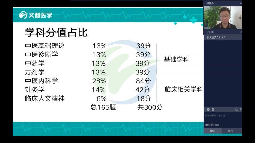 2024考研中医综合：【文都】中医全程班，百度网盘分享