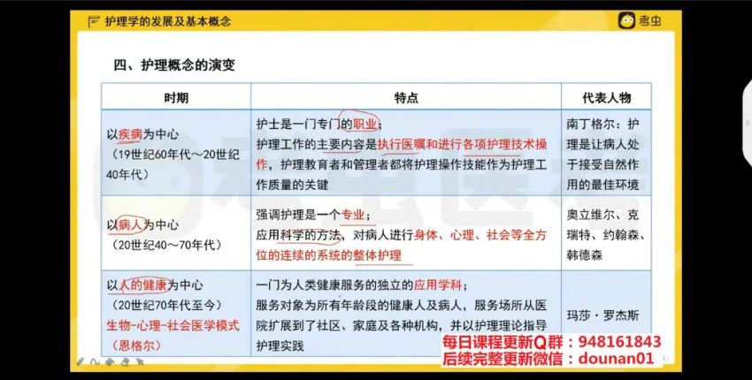 2024考研护理综合：考虫护理综合308，百度网盘分享