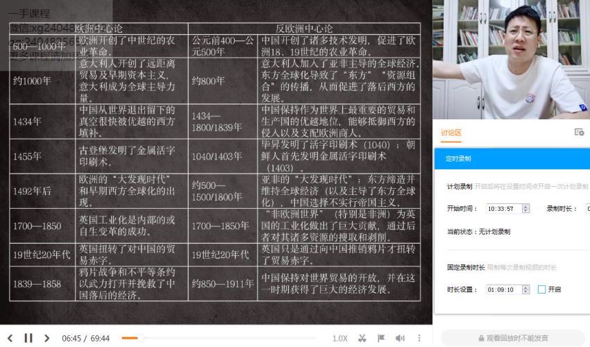 2021年唐浩高三历史春季班(8.73G)，百度网盘分享
