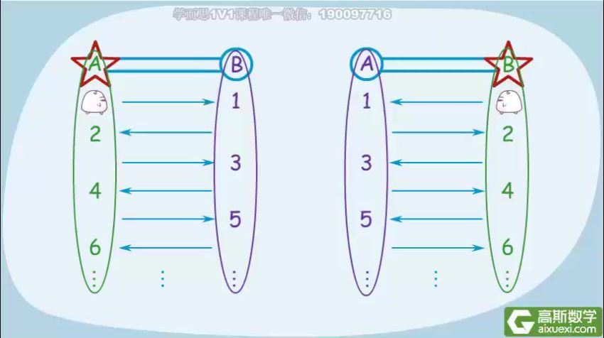 高斯小学二年级数学分享 (236.02M)，百度网盘