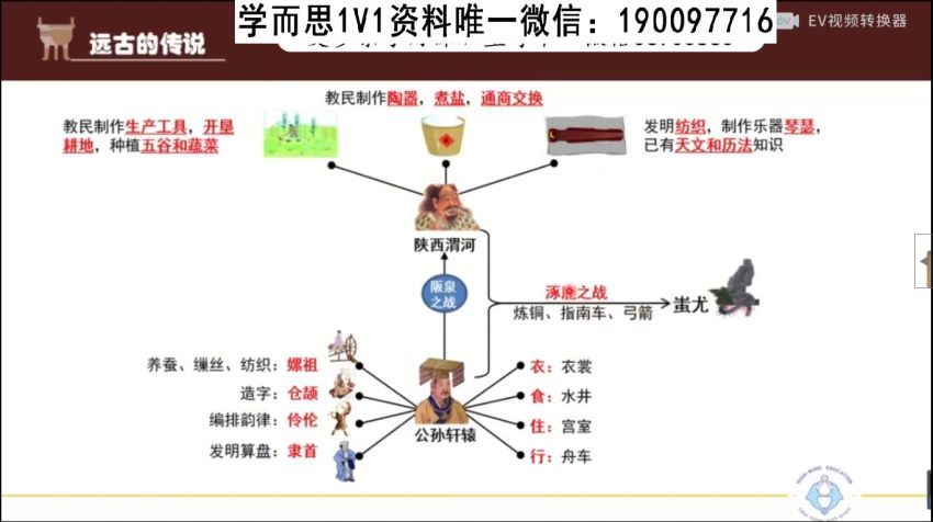 海曼教育初一历史上学期同步课程 (534.73M)，百度网盘分享