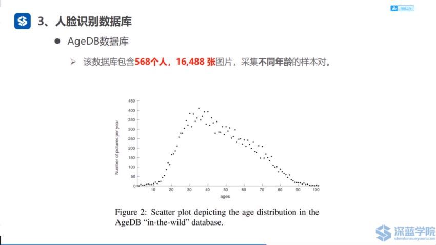 深蓝人脸识别，百度网盘分享