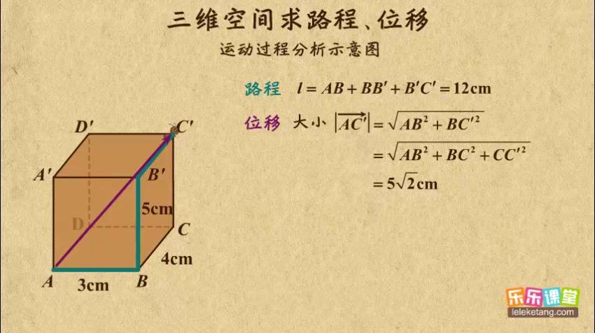 乐乐课堂：高中物理，百度网盘分享