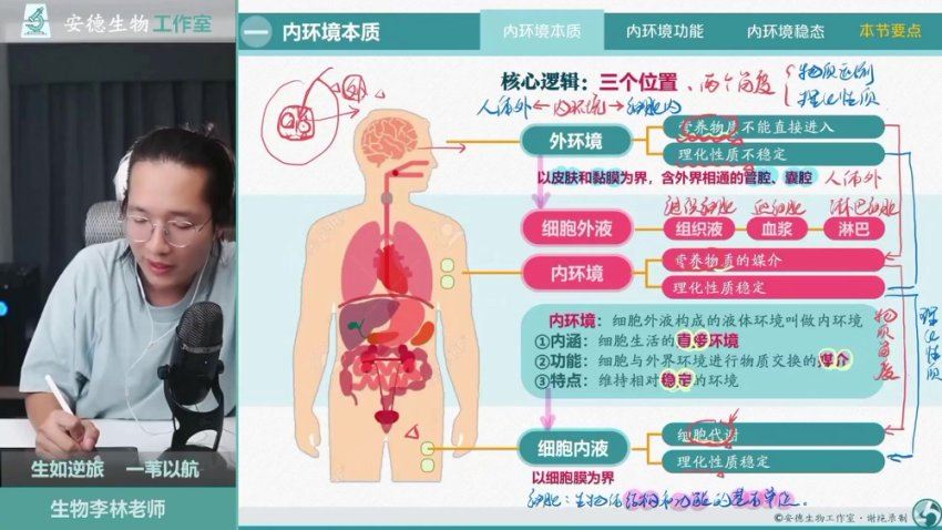 2024高三生物李林一轮暑秋复习,百度网盘分享
