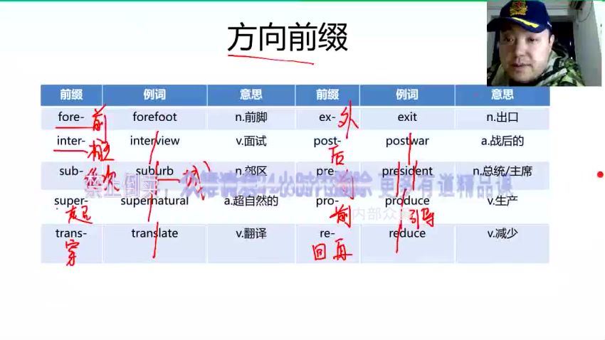 祁连山漫画速记6000词，百度网盘分享