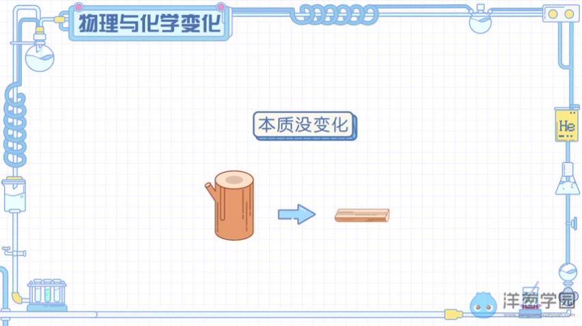 初中化学九年级上+下册(科粤版) 洋葱学院，百度网盘分享