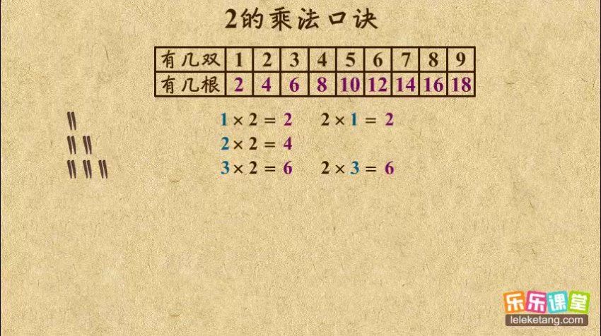 小学二年级数学（上 下）乐乐课堂，百度网盘分享