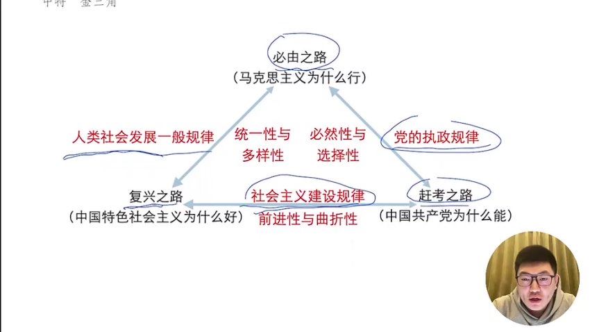 2024高三政治马宇轩一轮暑秋复习，百度网盘分享