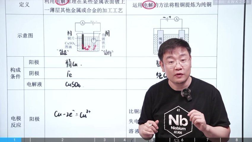 2024高三化学李政一轮秋季班，百度网盘分享
