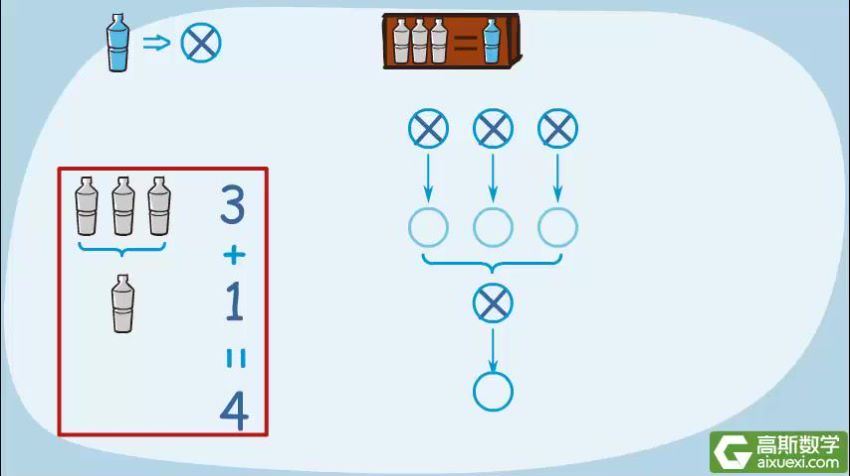 小学数学1-6年级奥数高斯版，百度网盘分享