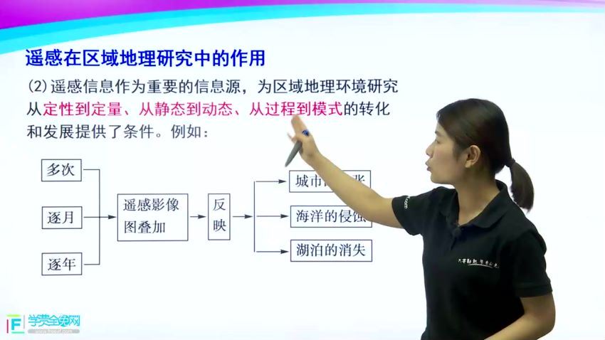 人教版高二地理上学期22课时 (3.41G)，百度网盘分享