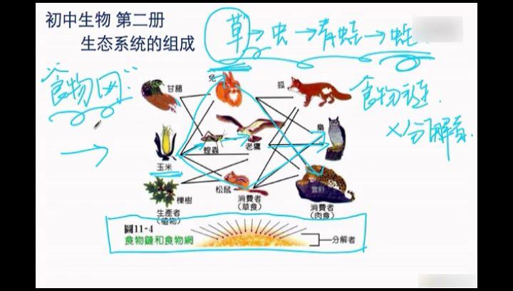 初中生物【课件PPT--教案--试题】，百度网盘分享