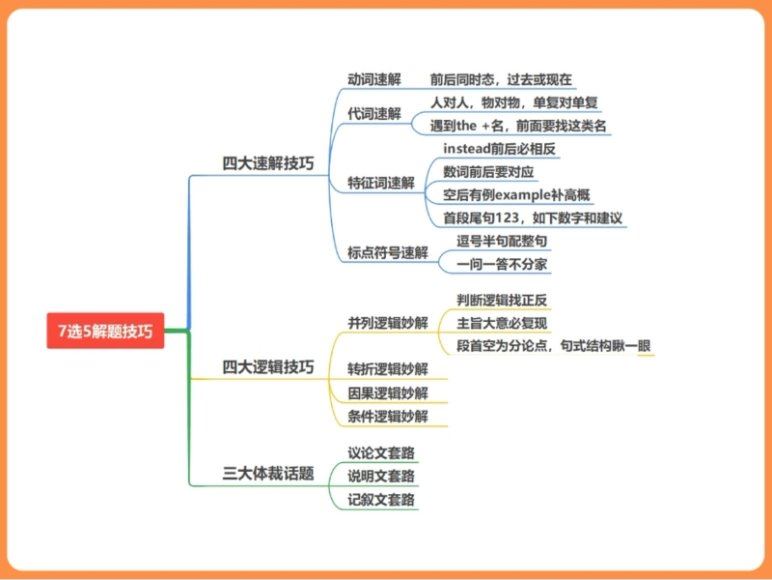 2024高二英语聂宁暑假班（A+班），百度网盘分享