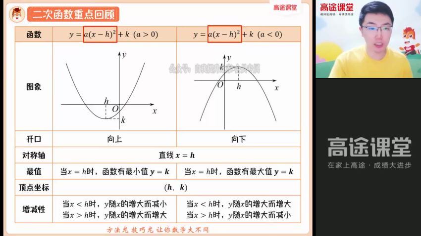 高途：【2021秋】初三数学菁英班（王泽龙），百度网盘分享
