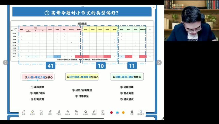 2024高三高途王赞英语点睛班(押题班)，百度网盘分享