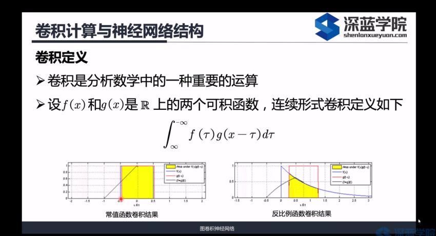 深蓝图卷积神经网络，百度网盘分享