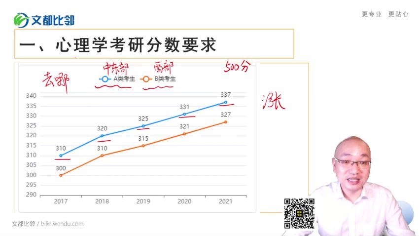 2023考研心理学：文都347应用心理学特训班，百度网盘分享