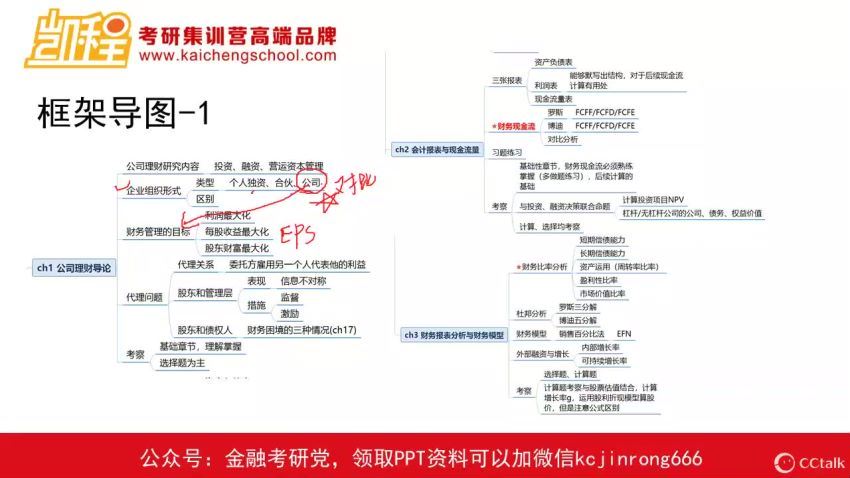 2023考研金融学：【KC】金融全程班+热点班【22版】，百度网盘分享