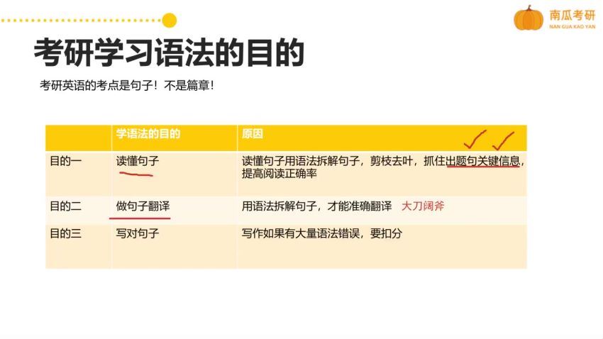 2024考研英语：陈雪峰全程班，百度网盘分享