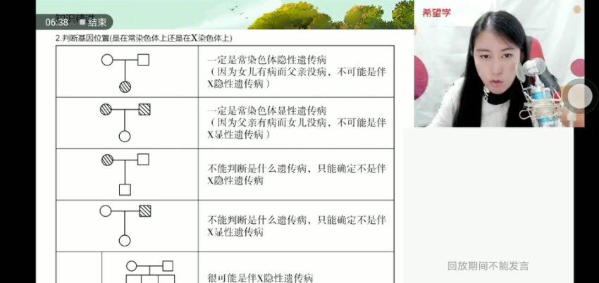 2024高三生物段麟飞S班一轮暑假班，百度网盘分享