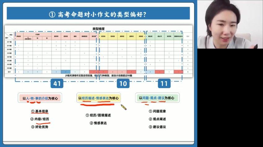 2024高三高途王煜嘉英语点睛班(押题班)，百度网盘分享