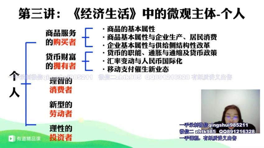 王雪2020全年联报班，百度网盘(26.90G)