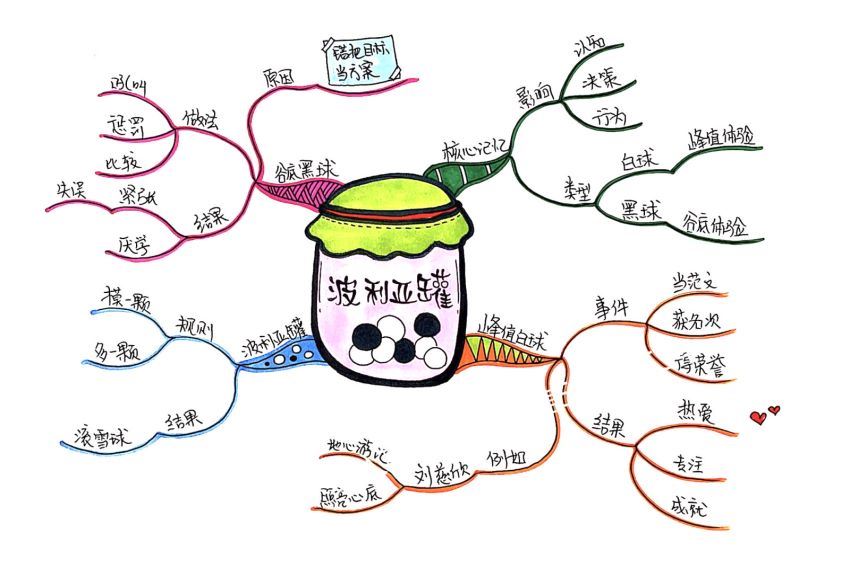 何圣君-超实用行为设计学：唤醒孩子学习源动力，百度网盘分享