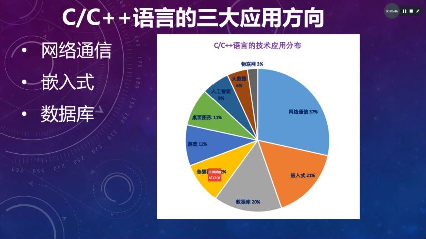 2020年最新 百万年薪C C++程序员课程，百度网盘分享