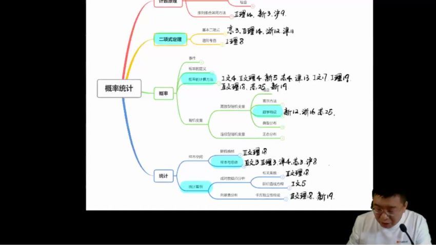 郭化楠2021高考数学押题课（冲刺班） (3.42G)，百度网盘分享