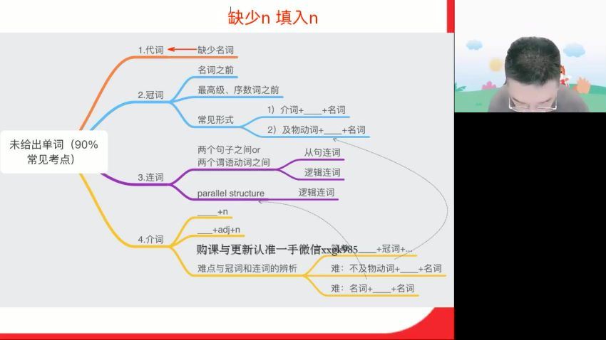 2023高徒高三英语徐磊（箐英班）暑假班，百度网盘分享