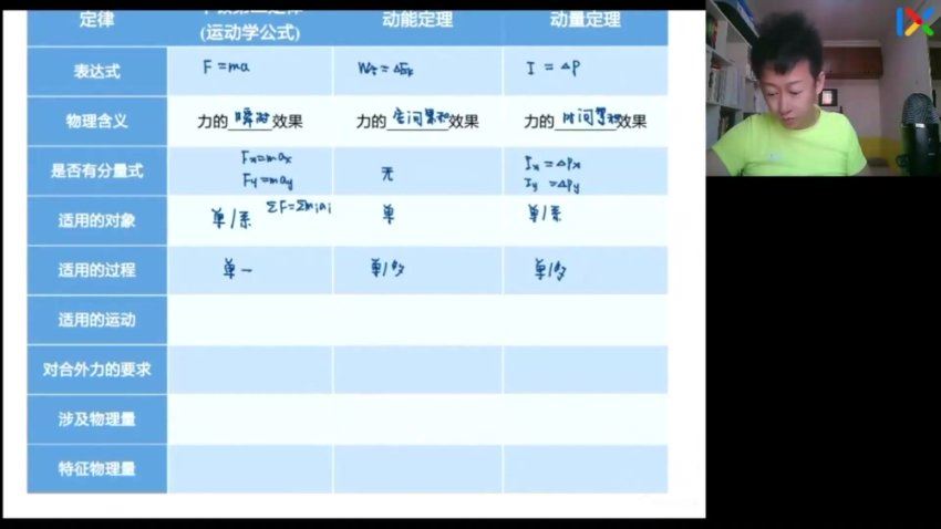 2024高三物理于冲二轮第四阶段，百度网盘分享