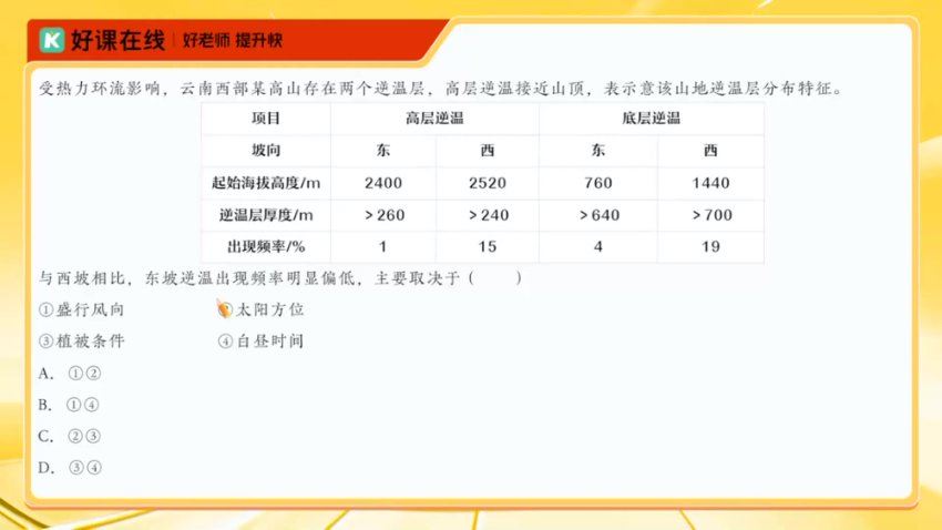 2024高三作业帮王群地理密训押题课，百度网盘分享
