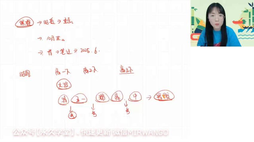 2024高二历史刘莹莹春季班，百度网盘分享