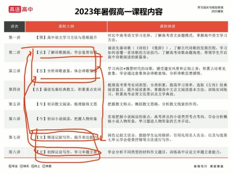 2024高一英语朱汉琪暑假班，百度网盘分享