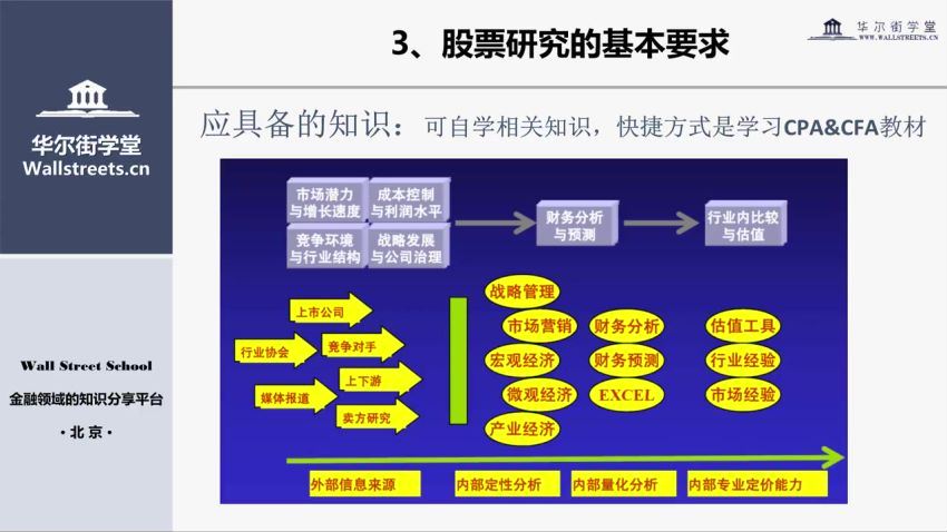 行业研究 从入门到精通，百度网盘分享