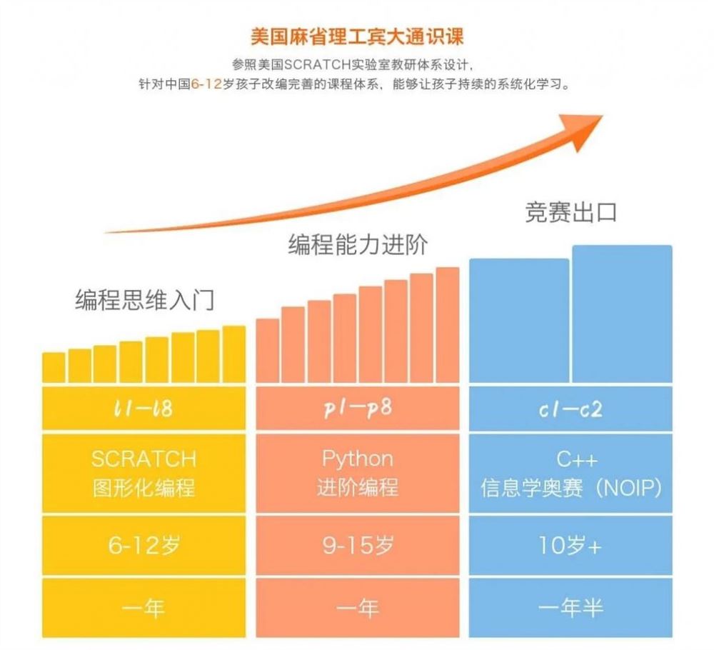 核桃编程怎么样靠谱吗？看看学过的孩子学习效果怎么样？