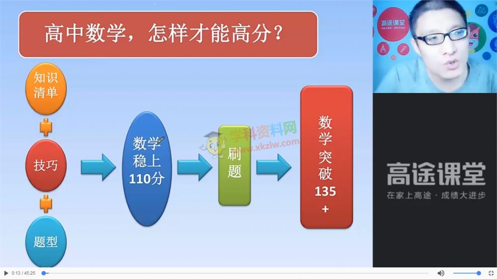 2020陈国栋数学高考一二三轮暑假秋季寒假春季班冲刺强化高途课堂全套视频课